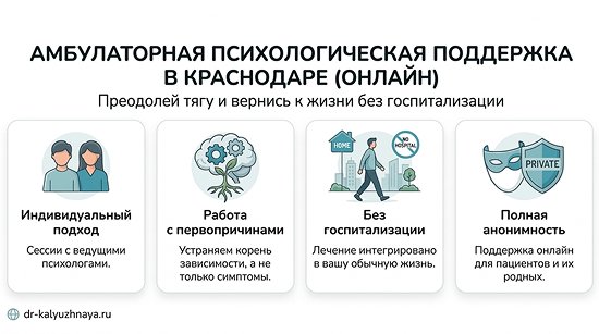 Инфографика об амбулаторной психологической поддержке онлайн в Оренбурге. 4 ключевых преимущества: индивидуальный подход, работа с первопричинами, без госпитализации, полная анонимность.